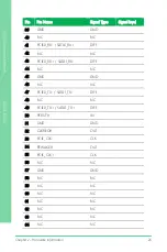 Preview for 40 page of Asus AAEON GENE-EHL5 User Manual