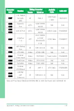 Предварительный просмотр 117 страницы Asus AAEON GENE-EHL5 User Manual