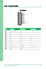 Предварительный просмотр 55 страницы Asus AAEON GENE-SKU6 User Manual