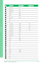 Предварительный просмотр 64 страницы Asus AAEON GENE-SKU6 User Manual