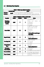 Предварительный просмотр 116 страницы Asus AAEON GENE-SKU6 User Manual