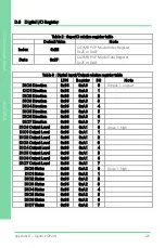 Предварительный просмотр 140 страницы Asus AAEON GENE-SKU6 User Manual