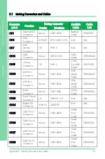 Предварительный просмотр 145 страницы Asus AAEON GENE-SKU6 User Manual