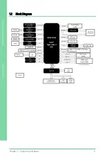 Preview for 20 page of Asus AAEON GENE-TGU6 User Manual