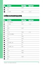 Preview for 34 page of Asus Aaeon GENESYS-APL7 User Manual