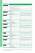 Preview for 46 page of Asus Aaeon NanoCOM-TGU User Manual