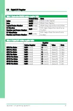 Preview for 91 page of Asus Aaeon NanoCOM-TGU User Manual