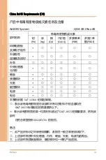 Preview for 9 page of Asus AAEON OMNI-2155-CML User Manual