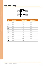 Preview for 30 page of Asus AAEON OMNI-2155-CML User Manual