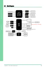 Preview for 62 page of Asus Aaeon PCM-CFS User Manual