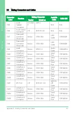 Preview for 127 page of Asus Aaeon PCM-CFS User Manual