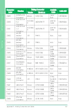 Preview for 128 page of Asus Aaeon PCM-CFS User Manual