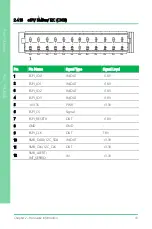 Предварительный просмотр 47 страницы Asus AAEON PICO-EHL4-A11 User Manual