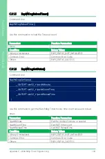 Предварительный просмотр 118 страницы Asus AAEON PICO-EHL4-A11 User Manual