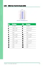 Preview for 36 page of Asus AAEON PICO-TGU4 User Manual