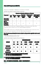 Preview for 10 page of Asus AAEON RICO-3399 User Manual