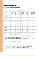 Preview for 9 page of Asus AAEON RTC-1010 User Manual