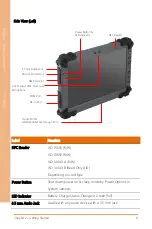 Preview for 20 page of Asus AAEON RTC-1200 User Manual