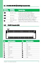 Preview for 17 page of Asus AAEON UP 4000 M.2 Plus User Manual