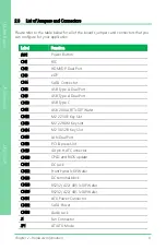 Preview for 20 page of Asus AAEON UP Xtreme i11 User Manual