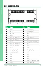 Предварительный просмотр 25 страницы Asus AAEON UP Xtreme UP-WHL01 User Manual