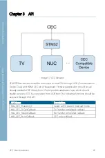 Предварительный просмотр 77 страницы Asus AAEON UP Xtreme UP-WHL01 User Manual