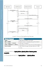 Предварительный просмотр 79 страницы Asus AAEON UP Xtreme UP-WHL01 User Manual