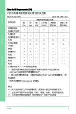 Preview for 9 page of Asus Aaeon UP Xtreme UPX-WHL01 User Manual