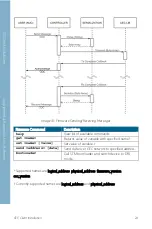 Preview for 80 page of Asus Aaeon UP Xtreme UPX-WHL01 User Manual