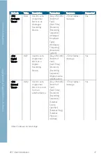 Preview for 93 page of Asus Aaeon UP Xtreme UPX-WHL01 User Manual