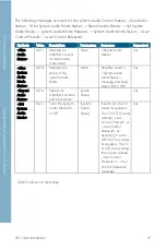 Preview for 103 page of Asus Aaeon UP Xtreme UPX-WHL01 User Manual