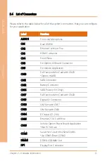 Preview for 28 page of Asus Aaeon VPC-3350S User Manual