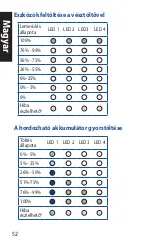 Preview for 52 page of Asus ABTU020 Manual