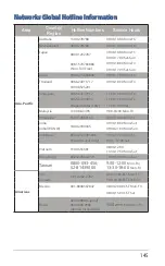 Preview for 145 page of Asus AiMesh-AC1750 Quick Start Manual