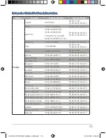 Предварительный просмотр 175 страницы Asus AiMesh-AC1900 Quick Start Manual