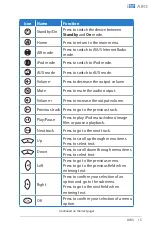 Preview for 15 page of Asus AIR3 User Manual