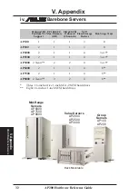 Preview for 32 page of Asus AP200 Hardware Reference Manual