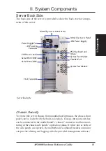 Предварительный просмотр 13 страницы Asus AP2000 Hardware Reference Manual