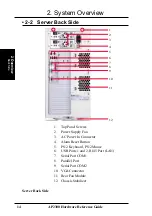 Preview for 14 page of Asus AP2300 Hardware Reference Manual