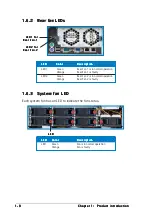 Preview for 18 page of Asus AP2400R-E2 Service Manual