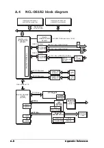 Preview for 128 page of Asus AP2400R-E2 Service Manual