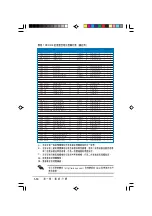 Предварительный просмотр 28 страницы Asus AS-D770 User Manual