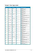 Предварительный просмотр 81 страницы Asus ASMB4-IKVM User Manual