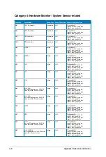 Предварительный просмотр 82 страницы Asus ASMB4-IKVM User Manual