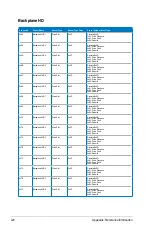 Preview for 110 page of Asus ASMB6-IKVM User Manual