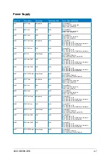 Preview for 111 page of Asus ASMB6-IKVM User Manual