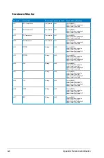 Preview for 112 page of Asus ASMB6-IKVM User Manual