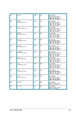 Preview for 113 page of Asus ASMB6-IKVM User Manual