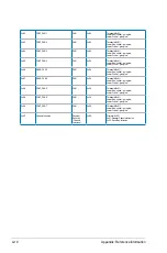 Preview for 114 page of Asus ASMB6-IKVM User Manual