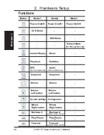 Preview for 20 page of Asus ASUS TV TUNER CARD User Manual